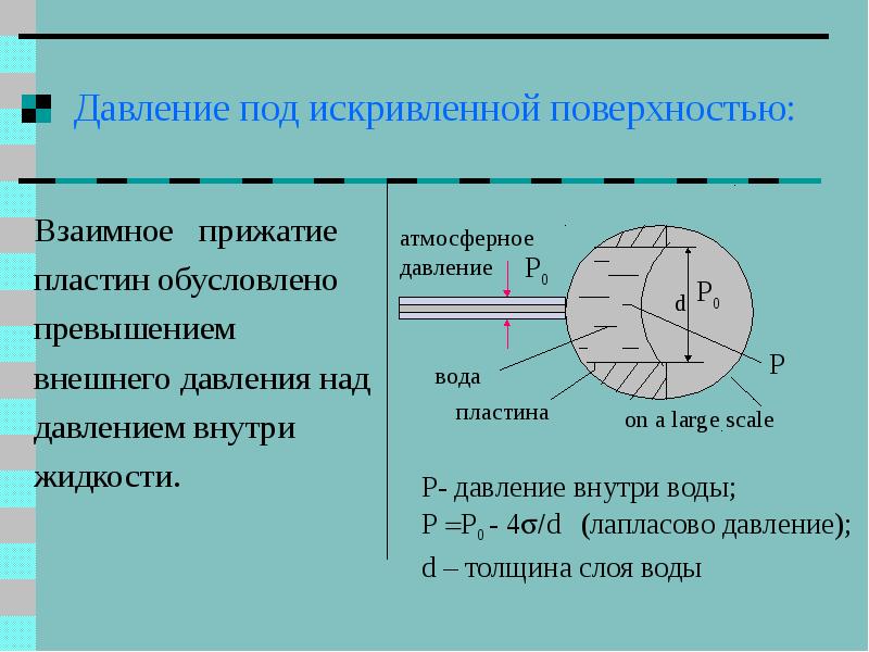 Дополнительное давление. Давление под искривленной поверхностью. Давление под искривленной поверхностью жидкости. Дополнительное давление под изогнутой поверхностью. Формула Лапласа для давления под искривленной поверхностью жидкости.