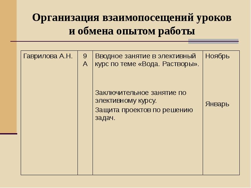 Тетрадь взаимопосещения уроков учителями образец