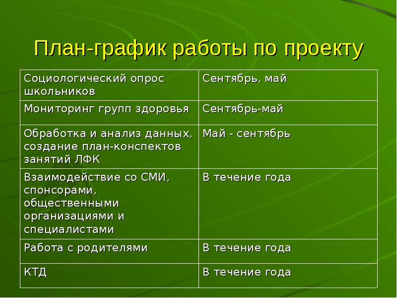 Оценка уровня физического здоровья презентация