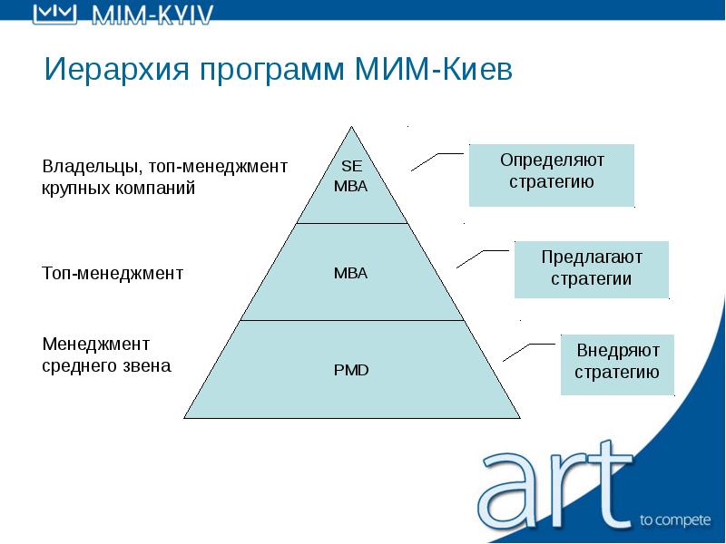 Иерархия для детей