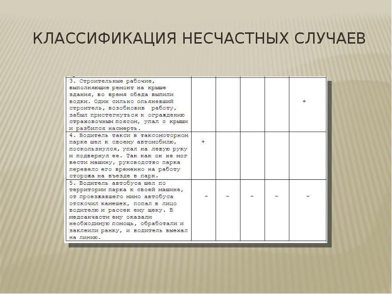 Классификация несчастных случаев презентация