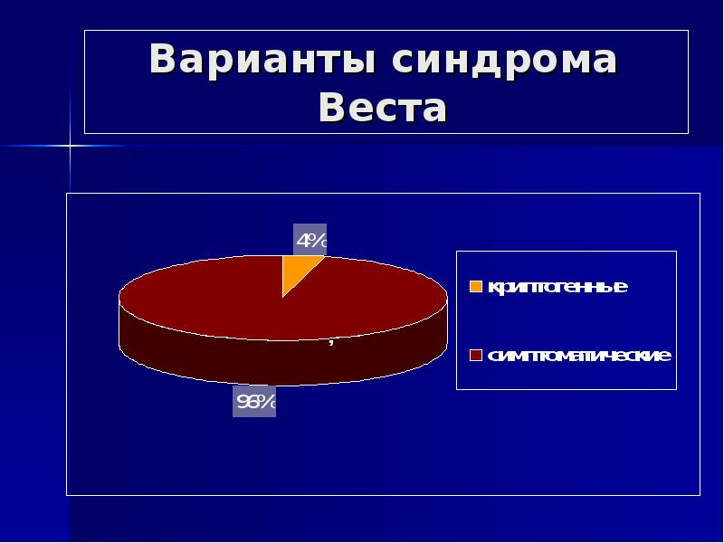 Синдром веста клинические рекомендации