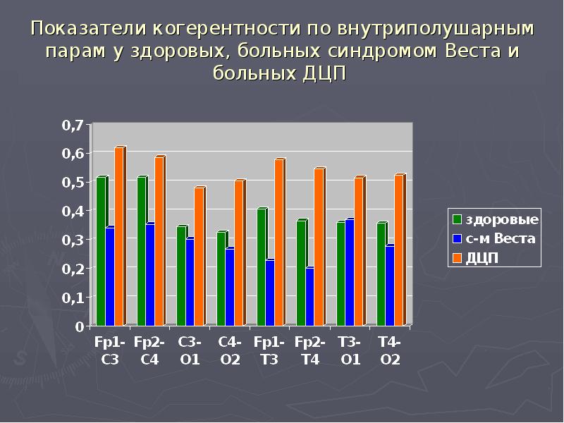 Синдром веста что