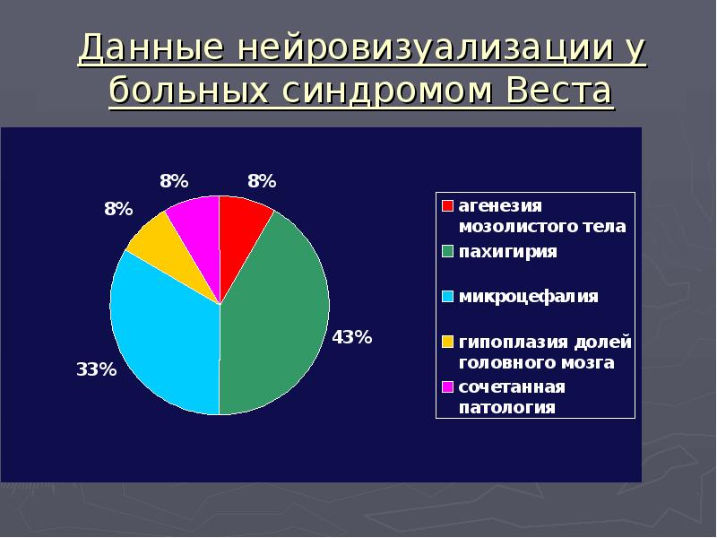 Синдром веста презентация