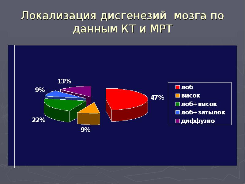 Синдром веста клинические рекомендации