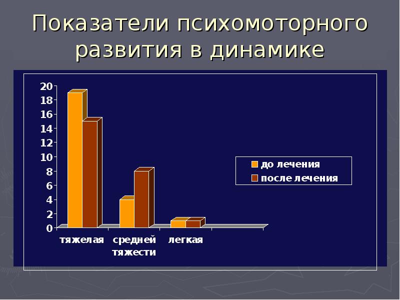 Синдром веста презентация