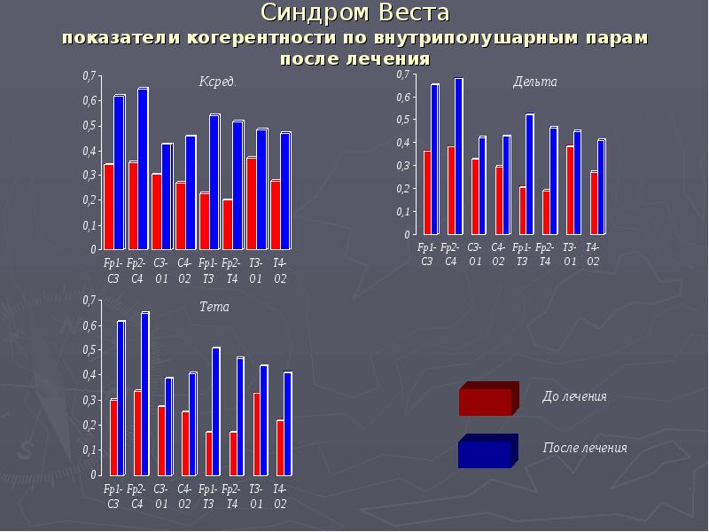 Синдром веста клинические рекомендации