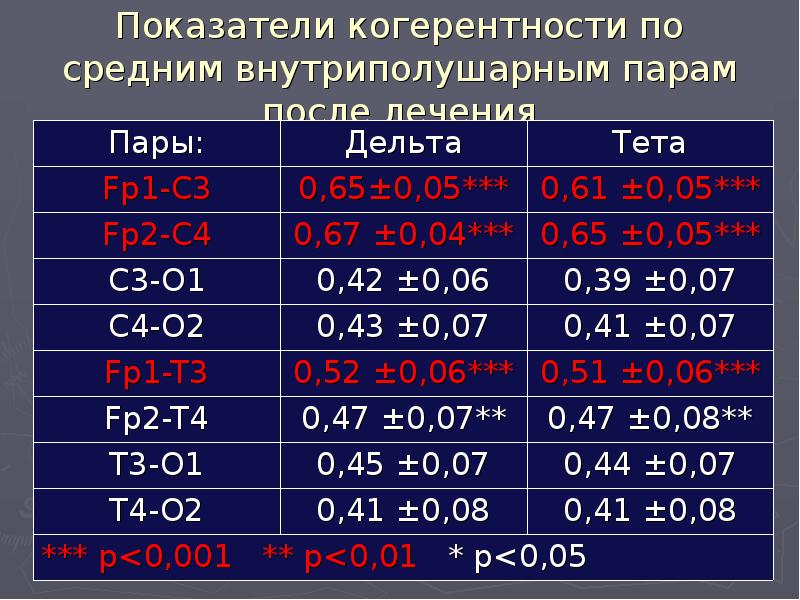 Лечение синдрома веста