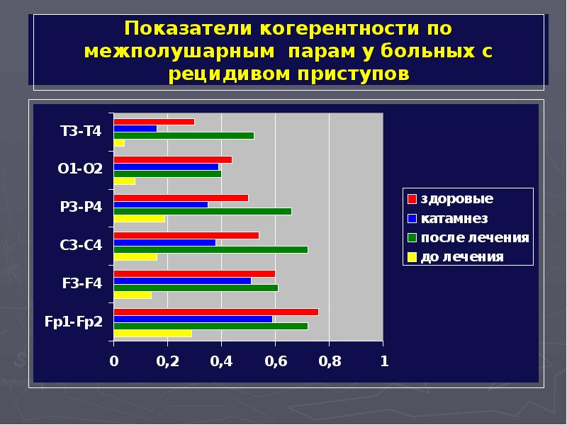 Лечение синдрома веста