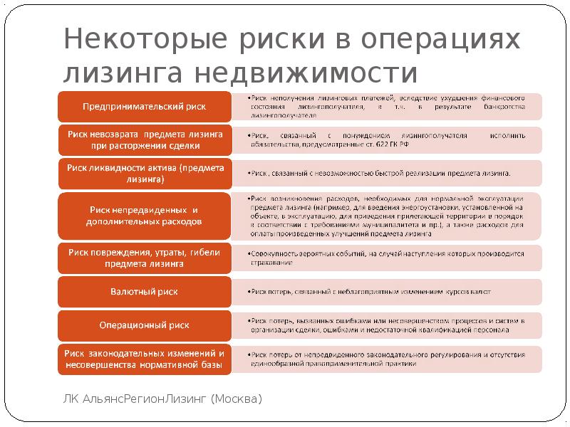 Риск утраты собственности на квартиру