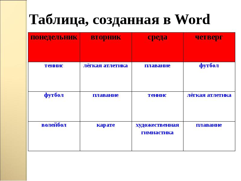 Таблица для презентации