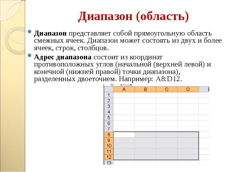 Диапазон областей. Адрес диапазона ячеек. Прямоугольный диапазон ячеек. Смежный диапазон ячеек. Что представляет собой диапазон ячеек.