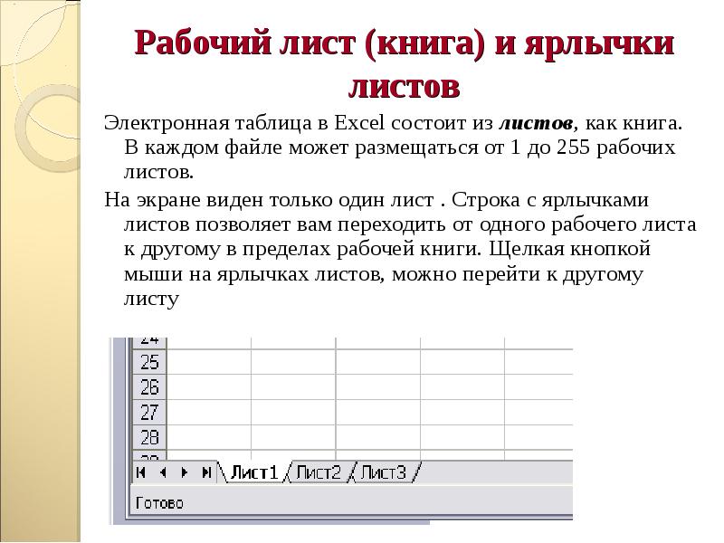 Виды рабочих листов