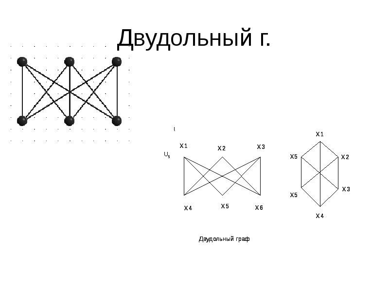 Двудольном графе. Двудольный Граф. Связный двудольный Граф. Двудольный Граф на 6 Вершинах. Полный плоский двудольный Граф.