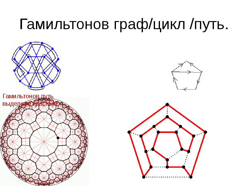 Гамильтонов цикл графы