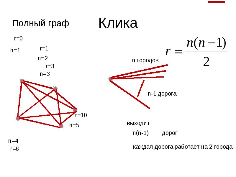 В некотором графе. Клики в графе. Клика графа. Максимальная клика графа. Клики в графах.