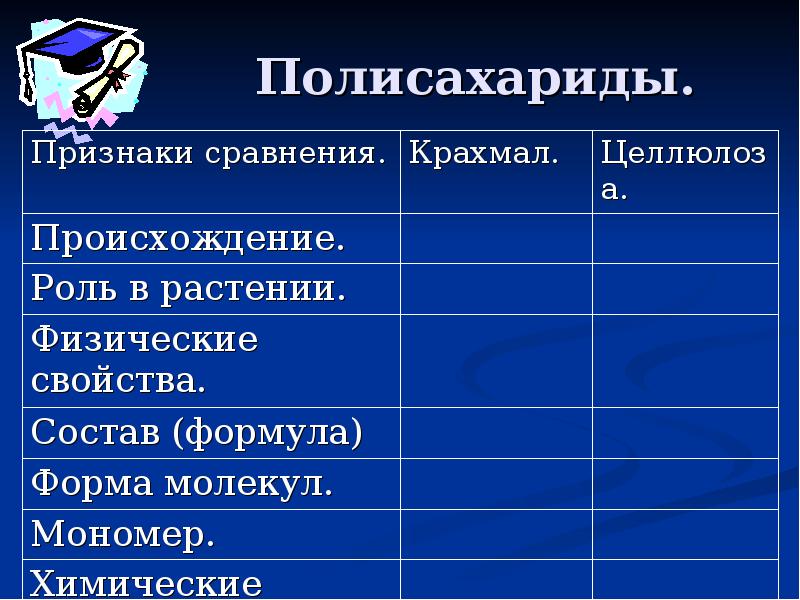 Признак происхождения. Роль крахмала в растениях. Крахмал происхождение роль в растении. Функция крахмала в растениях. Роль в растении крахмала и целлюлозы.