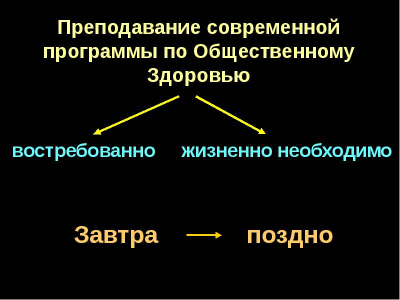 Общественное здоровье презентация