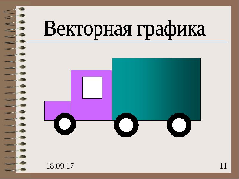 Какое изображение строится на основе графических примитивов