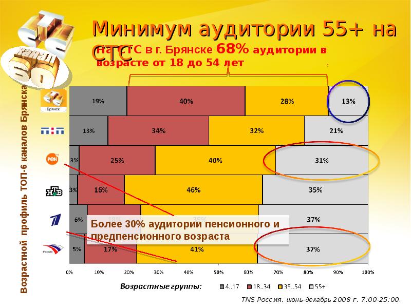 Презентация по стс