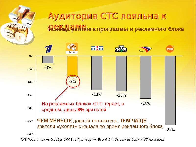 Все проекты стс