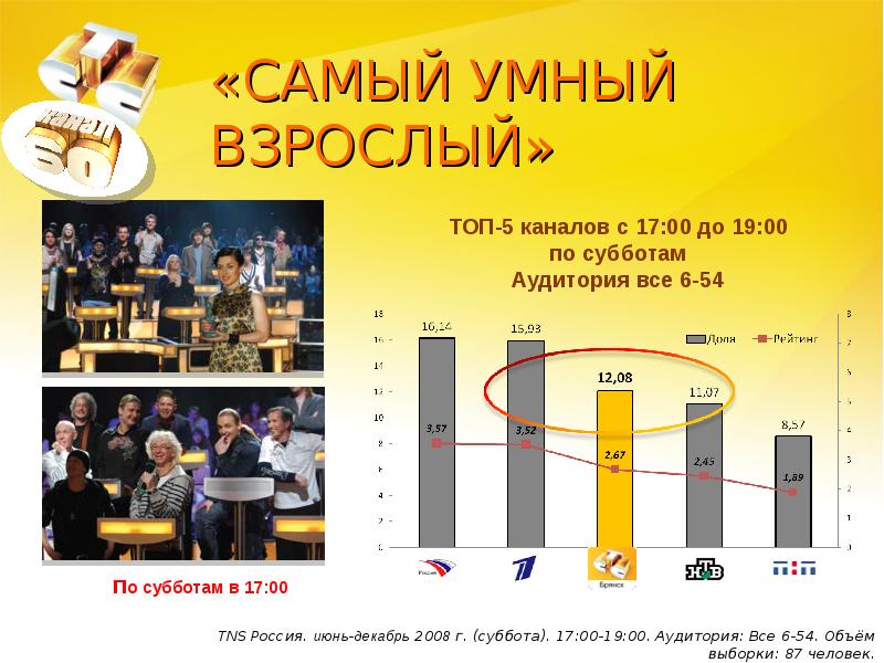 Презентация по стс