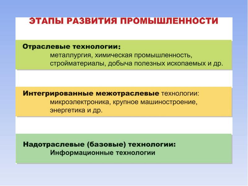 Баксанский о.е. — когнитивные науки. От познания к действию.