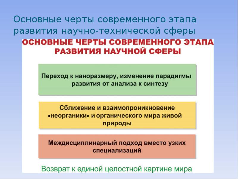 Особенности современной науки презентация