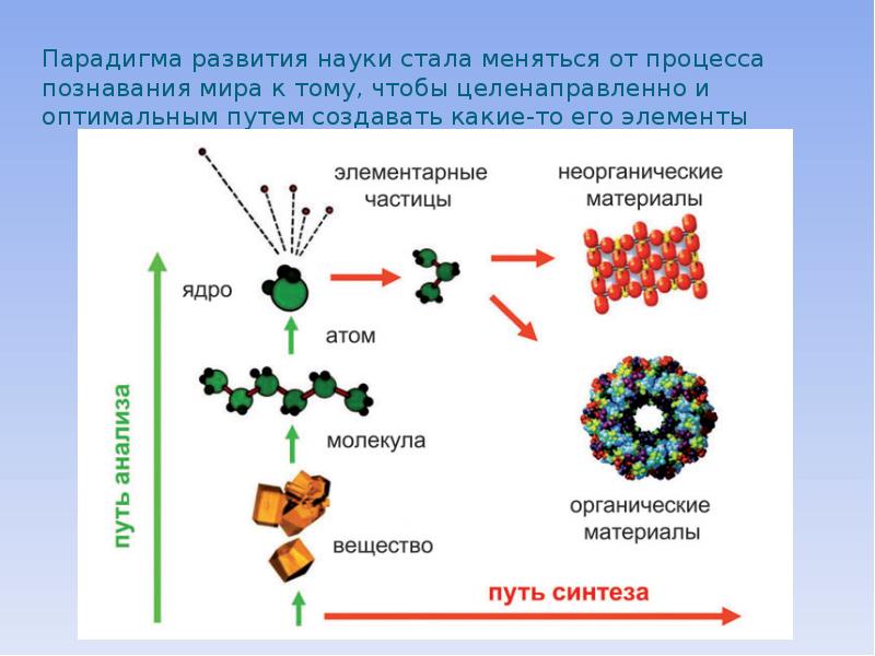 Понятие научная школа. Парадигма развития науки. Научная парадигма. Парадигма в науке. Парадигма развития науки.