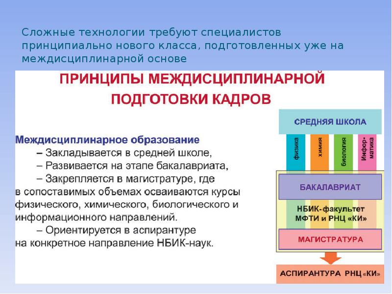 Требуемые специалисты. Сложные технологии. Когнитивные информационные технологии. НБИКС-технологии это. Примеры информационно-когнитивных технологий.