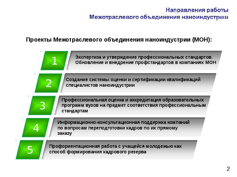 Развитие кадрового потенциала