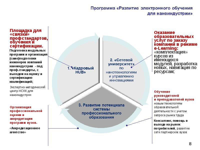 План развития кадрового потенциала