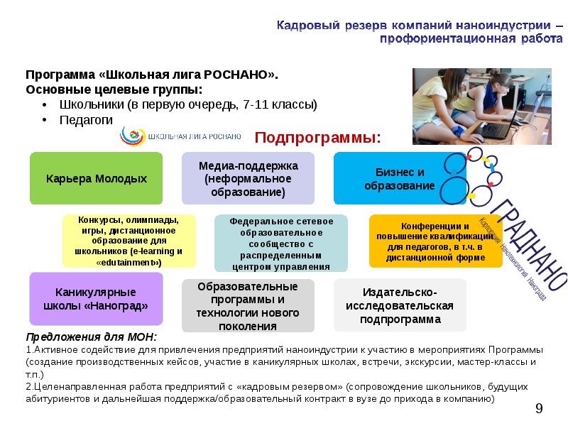 Поколение предложения. Потенциал для кадрового резерва. Программы разработки стандартов для наноиндустрии. Кадровый потенциал презентация. Блок «кадровый потенциал».