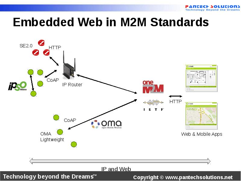 Embedded web