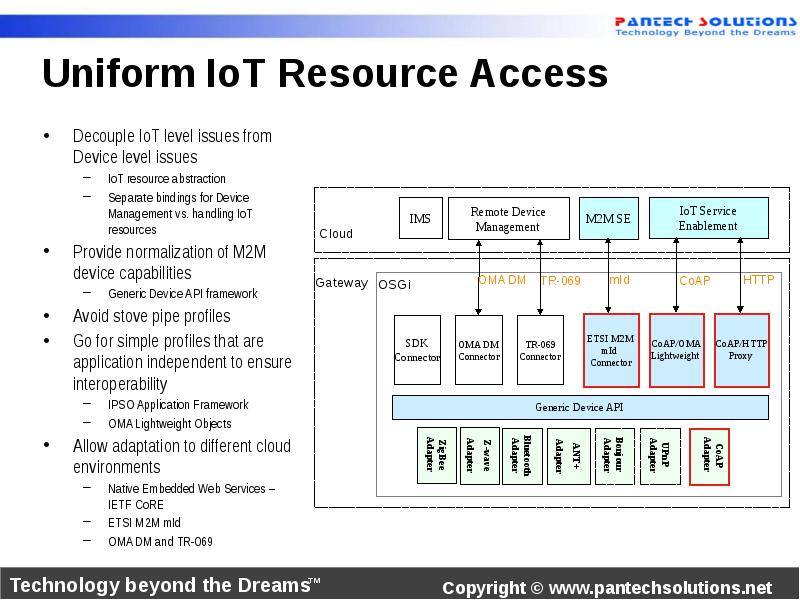 Embedded web. IOT для презентации. Уровни IOT. IOT интерфейсы презентация.