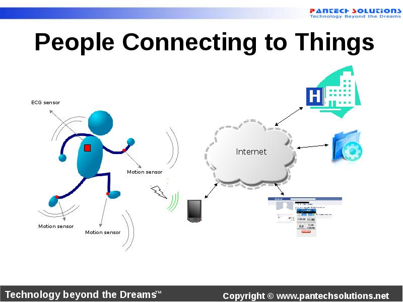 Функция connected. IOT презентация. POWERPOINT IOT. IOT fundamentals: connecting things. Connecting to people.