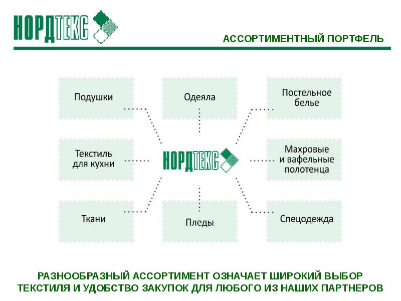 Презентация торгового предложения