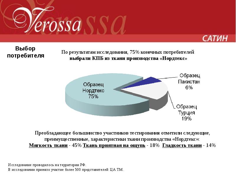 Выбор 15. Российский рынок текстиля. УТП домашнего текстиля. Доля рынка текстиль. УТП для текстиля.