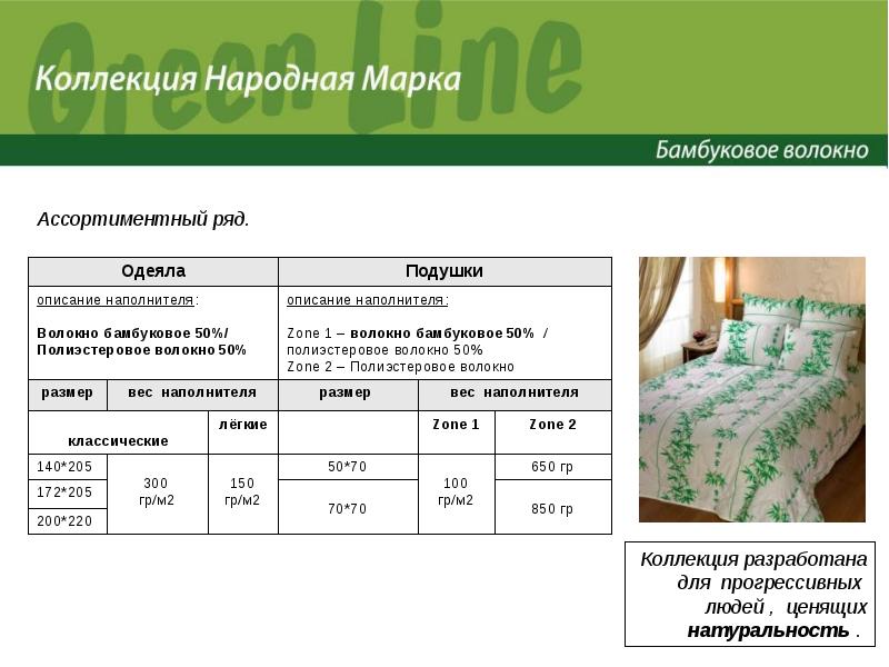 Презентация постельного белья