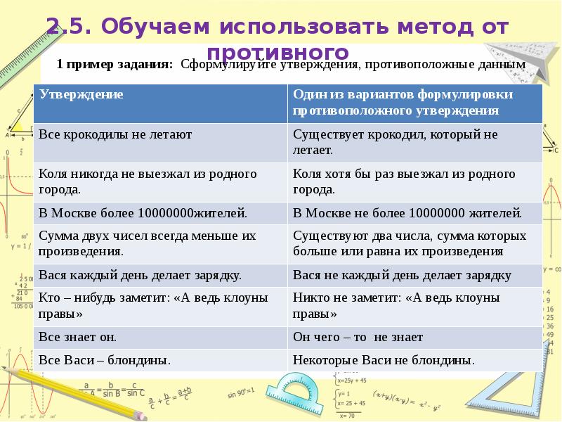 Какое утверждение доказывает пример. Доказательство от противного пример. Метод доказательства от противного. Метод от противного примеры. Пример метода доказательства от противного.