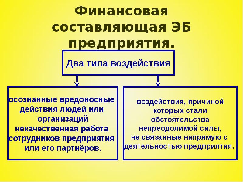 Экономическая безопасность предприятия презентация