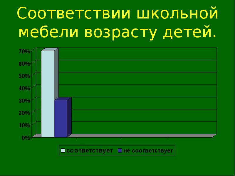 Соответствие мебели возрасту учащихся