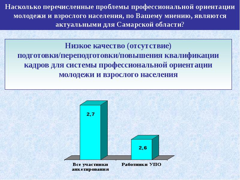 В городе взрослого населения. Проблемы профориентации молодежи. Проблемы профессиональной ориентации молодежи. Актуальные проблемы профориентации. Проблемы взрослого населения.