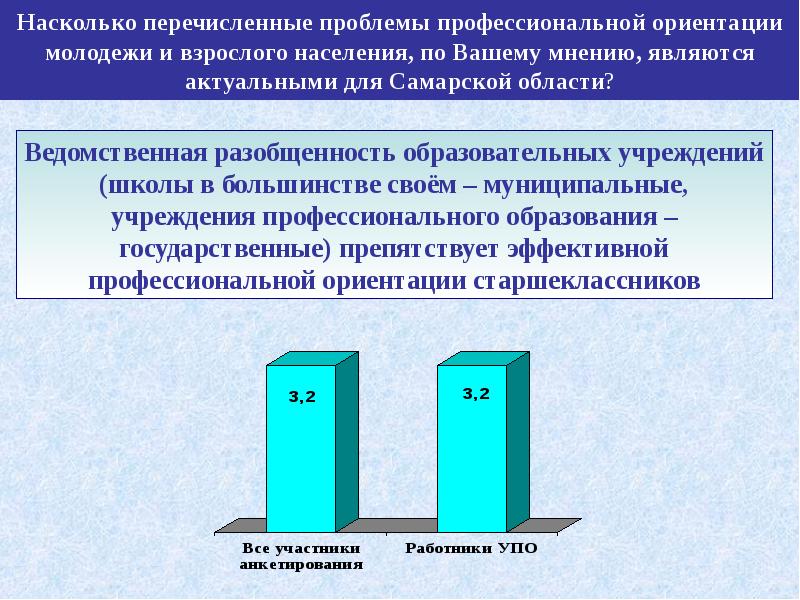 Перечислите проблемы. Проблемы профориентации молодежи. Проблемы профессиональной ориентации молодежи. Региональные проблемы перечисления. Профессиональная ориентация взрослого населения.