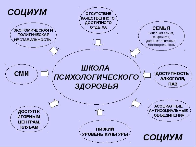 задачи психологической службы в школе. составляющие психического здоровья. школа психического здоровья. советы для укрепления психического здоровья. цели и задачи психологической службы.