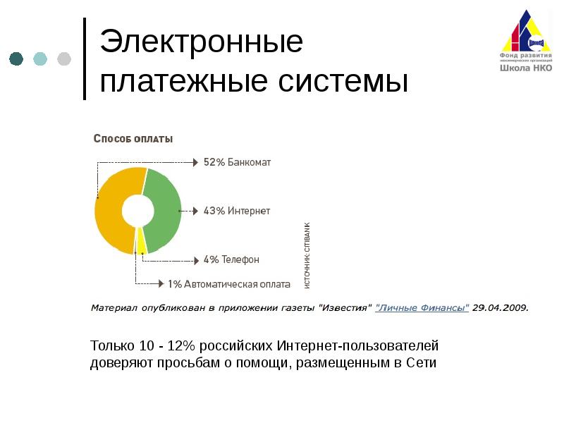 Школа нко