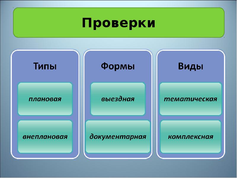 Проверочная типы текста 3 класс