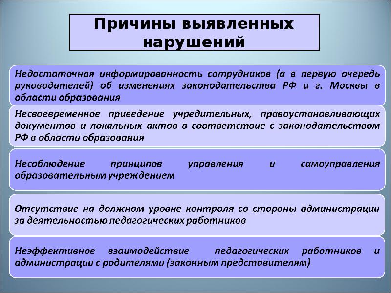 Контроль надзор образование. Причиной выявленных нарушений является. Отдел надзора и контроля в сфере образования. Департамент образования управление по контролю и надзору. Структура управления по контролю (надзору) в сфере образования.