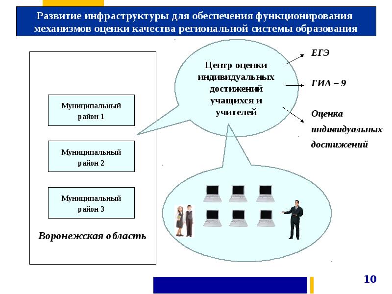 Гиа оценка качества образования. Департамент образования,науки и молодежной политики компетенции. Центр оценки оценки качества Тамбов.