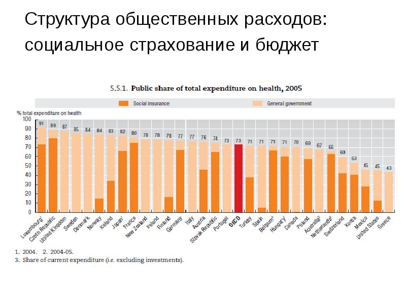 Социальные расходы. Структура общественных расходов. Состав социальных расходов. Общественные социальные расходы. Структура общественных издержек.